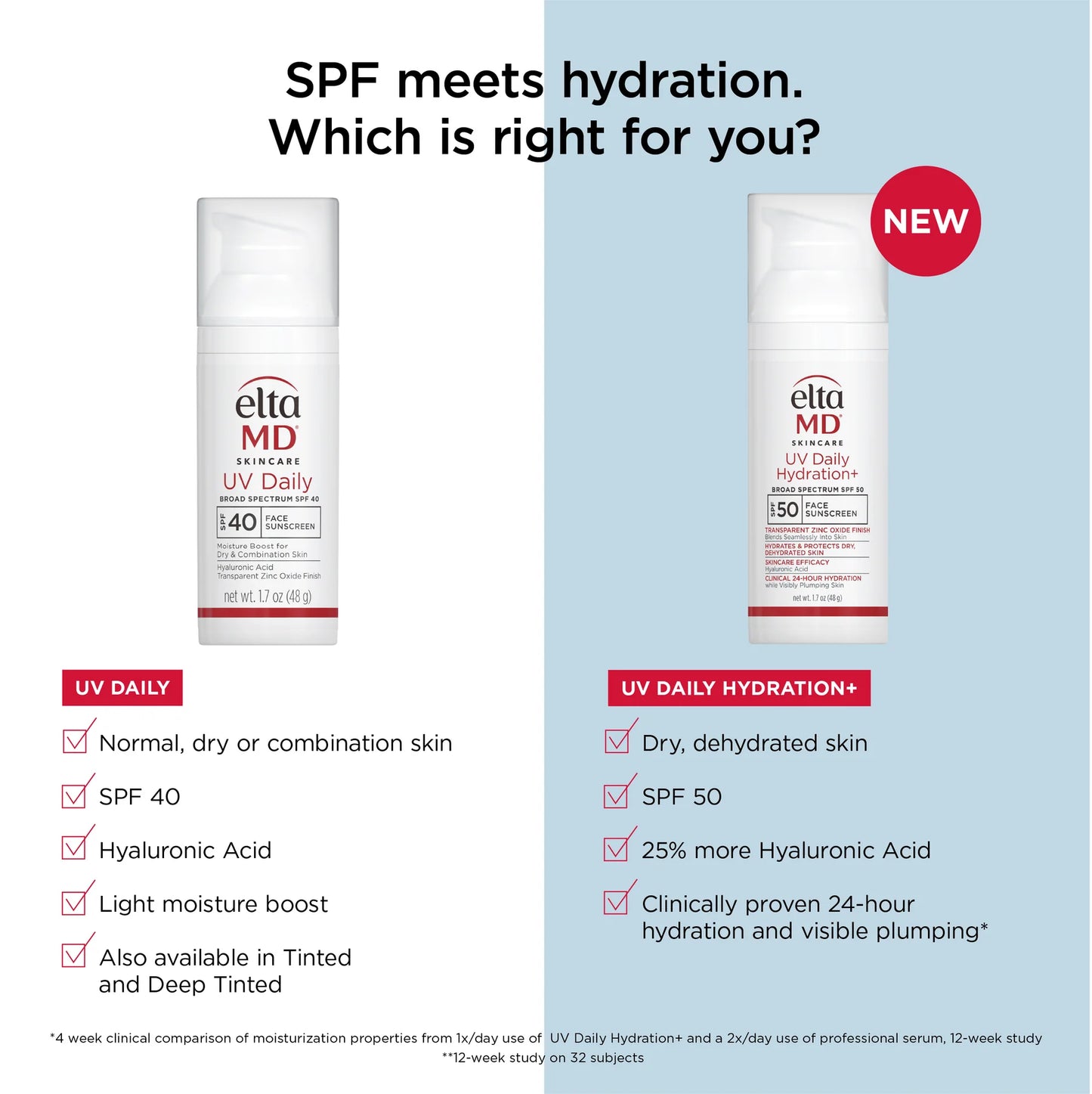 *NEW* UV Daily Hydration+ SPF 50