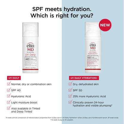 *NEW* UV Daily Hydration+ SPF 50