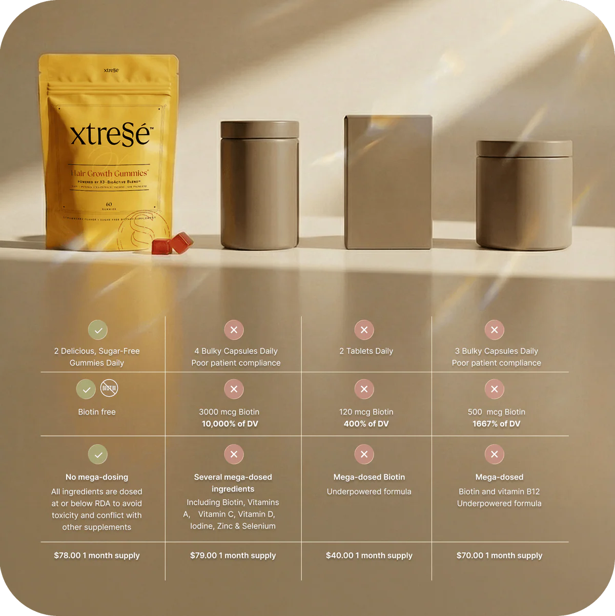 NEW Xtresse Core 3 Hair Growth Gummies